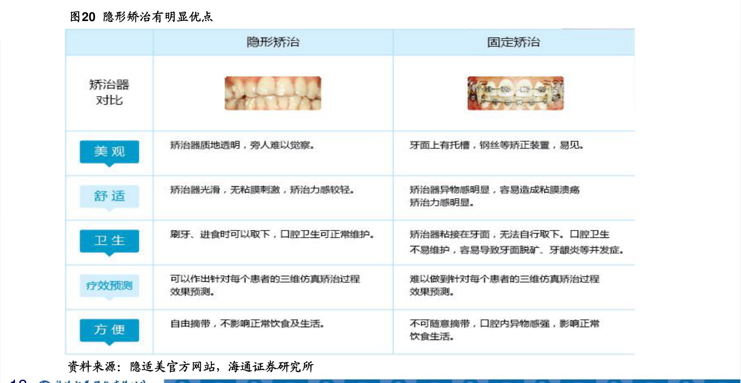 婚姻家庭 第6页