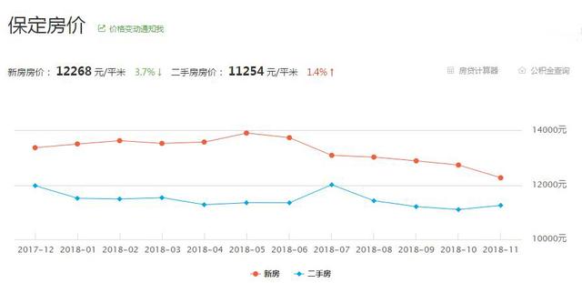 河北保定最新房价走势与市场趋势深度解析