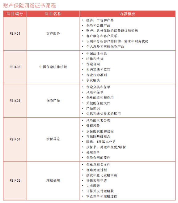 第205页