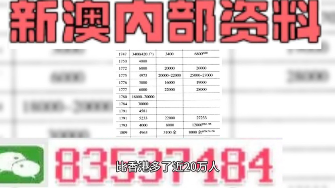 新澳好彩精准资料大全免费,实际数据说明_进阶版83.444