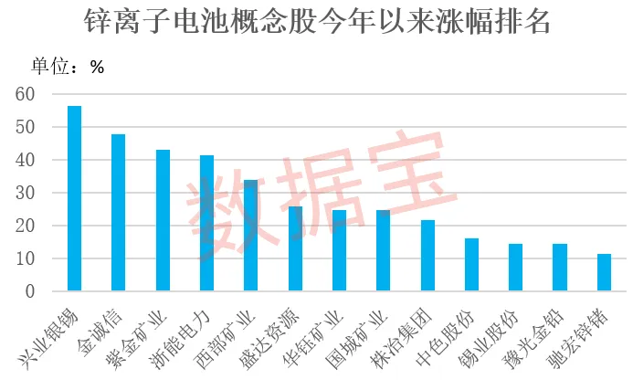 锌电池技术突破及未来展望，最新消息揭秘