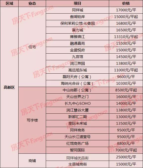 栾城房价走势分析，最新动态、市场趋势与未来展望